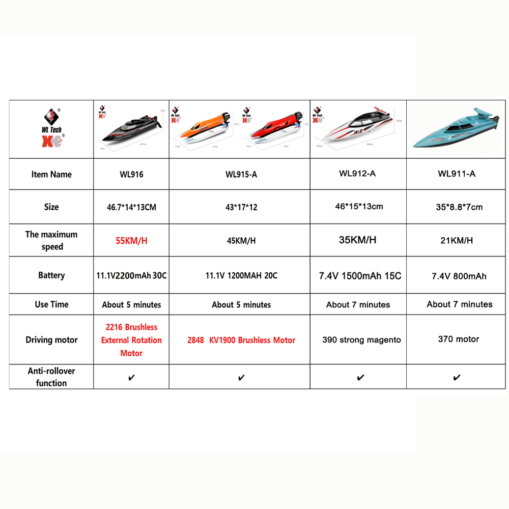 Bateau télécommandé WLtoys WL9 - Rc Hobby Grade Boat avis et prix